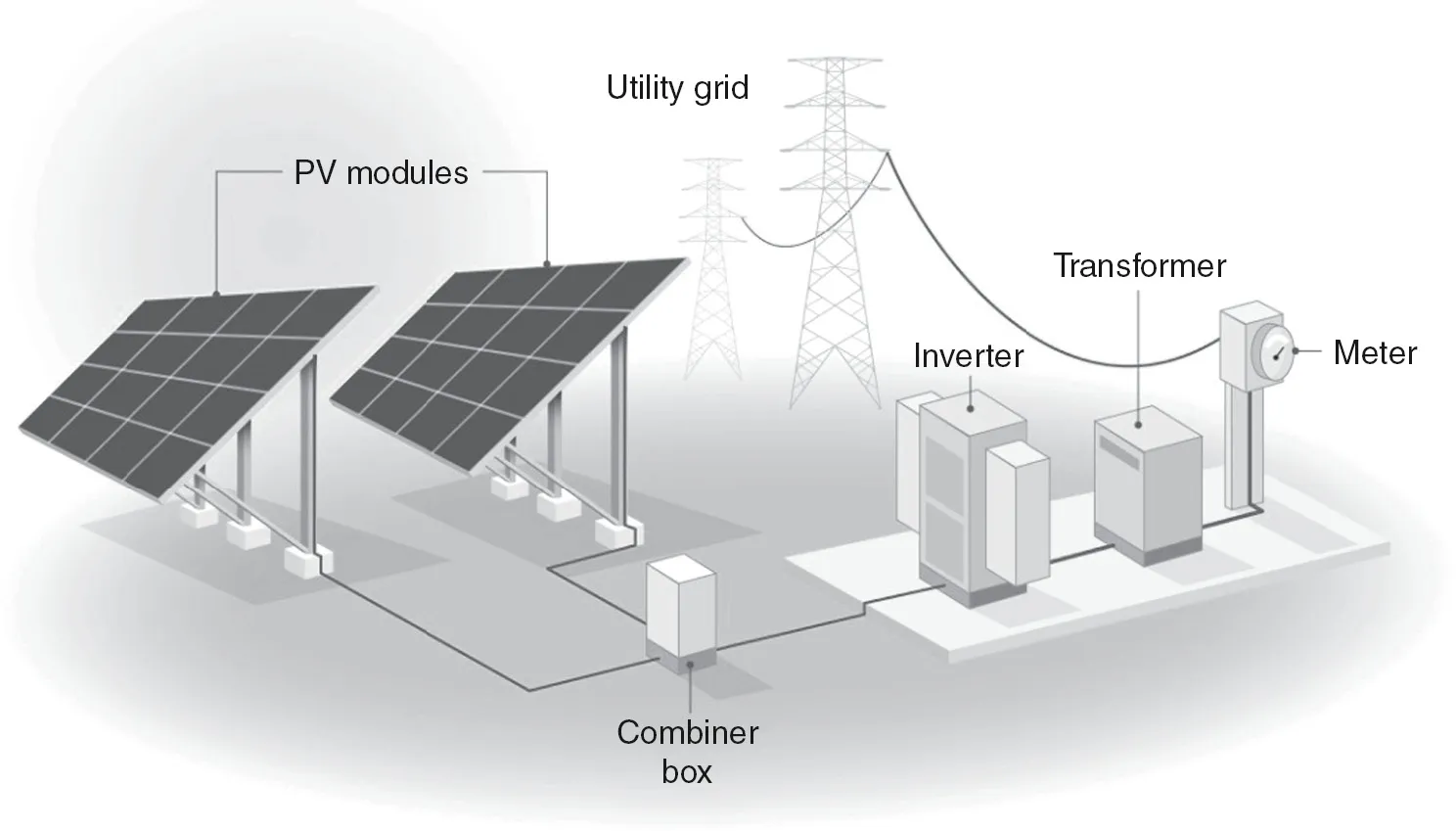 اتصال پنل خورشیدی به برق شهری؛ آموزش گام‌به‌گام نصب ایمن و استاندارد